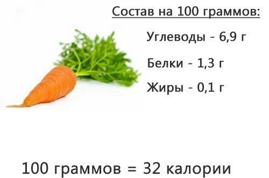 Какая калорийность в 100 граммах свежей моркови?