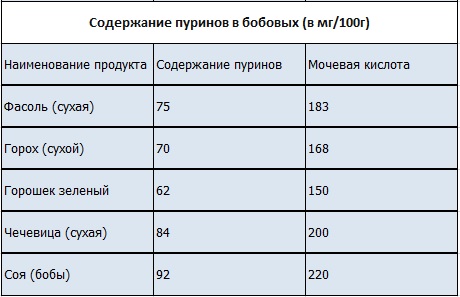 Мочевая кислота в продуктах питания - список продуктов 12