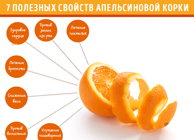 Апельсин калорийность