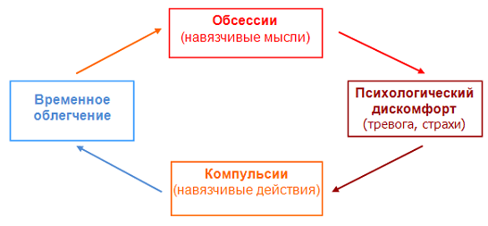 окр психоз