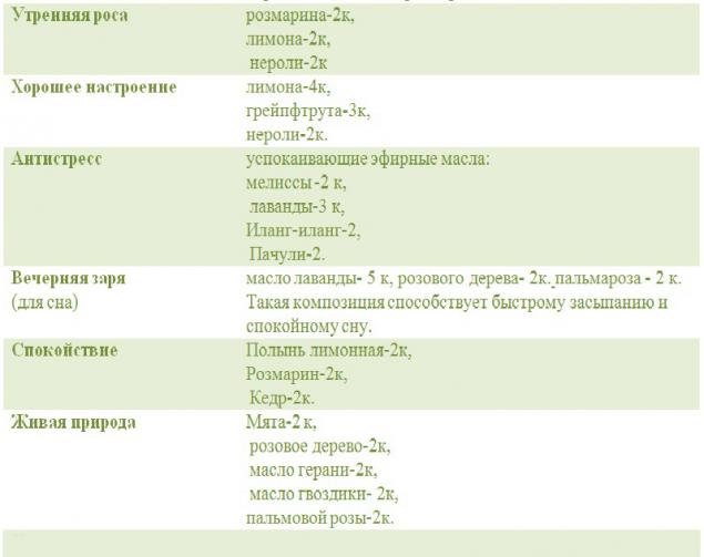 Смеси эфирных масел в одной волшебной таблице, фото № 2