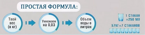 Как вывести лишнюю. Формула расчёта воды в день. Вывести воду из организма лишнюю и снять отечность. Быстрый метод выгнать жидкость из организма. Формула воды выведение.