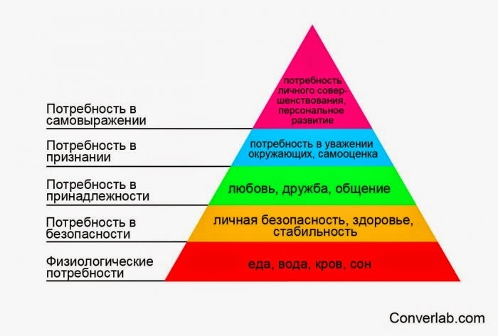 Уровень дофамина: как вернуть себе настоящее удовольствие.