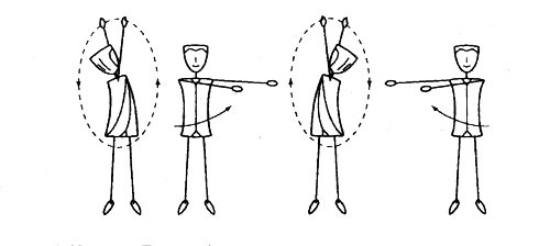 четыре Нейто-движения 4й стадии спиральной (твист) гимнастики