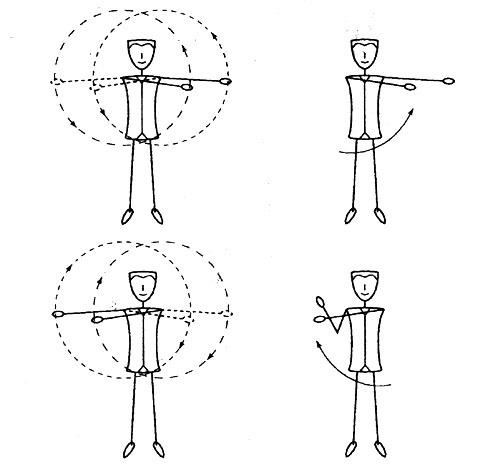 четыре Гетеро-движения 4й стадии спиральной (твист) гимнастики
