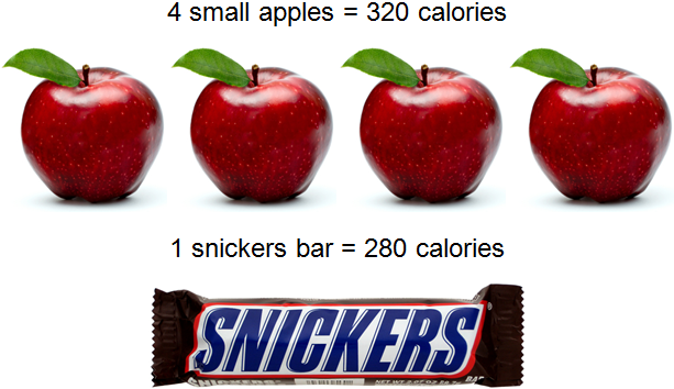 apple vs snickers calorie density