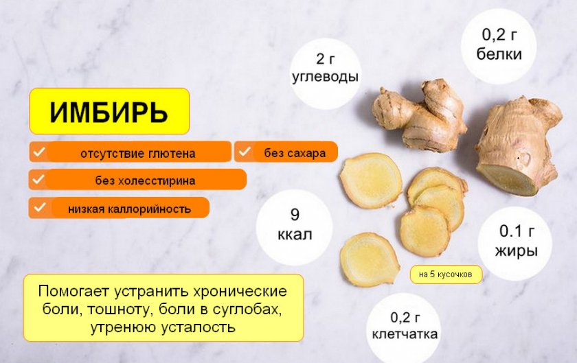 Состав имбирного корня