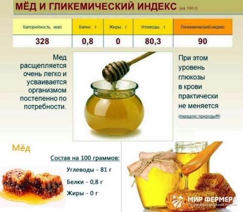 Калориен ли мед. Калорийность меда
