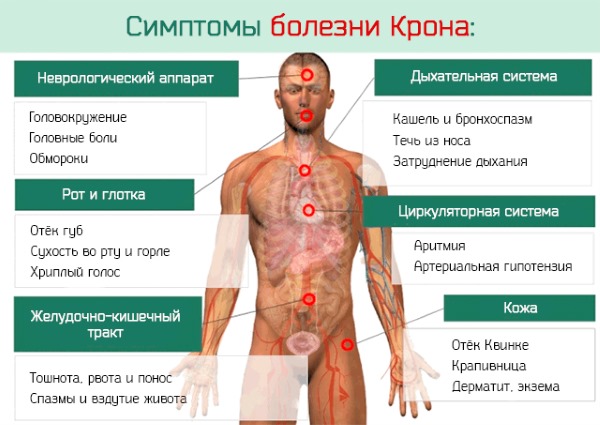 Причины резкой потери веса у женщин. Симптомы и признаки болезней, нормы массы тела и как вернуть нормальный вес