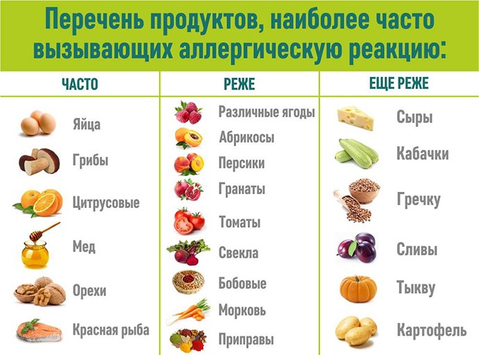 Мелкие пупырышки, сыпь на руках, ногах, голове, спине. Что это такое, как лечить