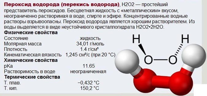 Как принимать внутрь перекись водорода в лечебных целях. Польза по Неумывакину