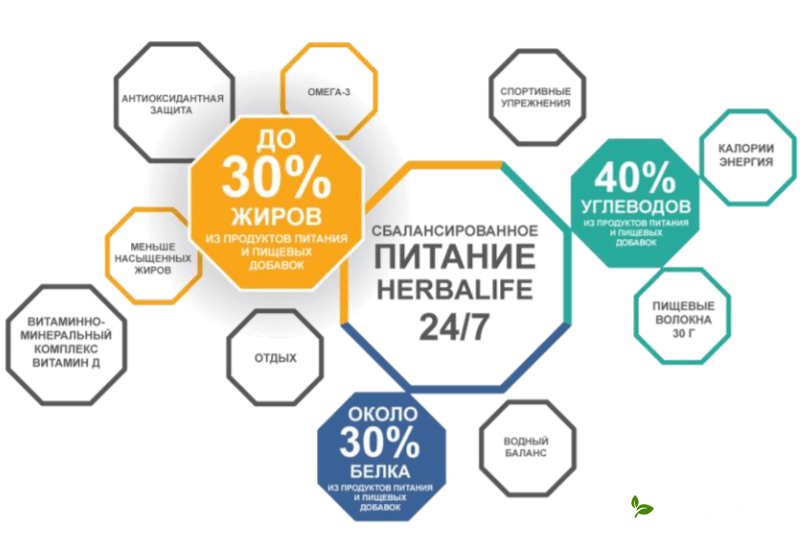 омега 3, рыбий жир, жирные кислоты, обновленный продукт, улучшенный лайн, max