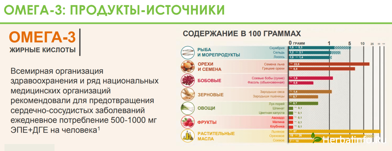 омега 3, рыбий жир, жирные кислоты, обновленный продукт, улучшенный лайн, max, пнжк