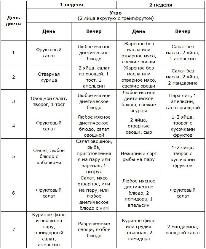 химическая диета на 2 недели творожная