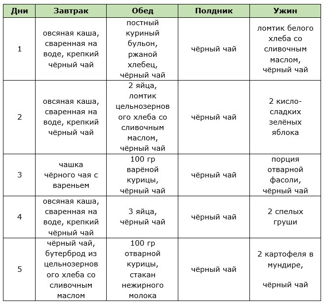 Меню английской диеты на 5 дней