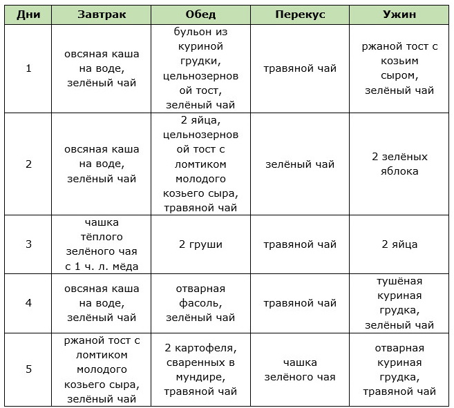 английская диета меню 14 дней