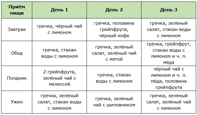 Меню гречневой диеты для мужчин