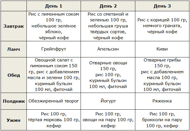 Меню японской рисовой диеты