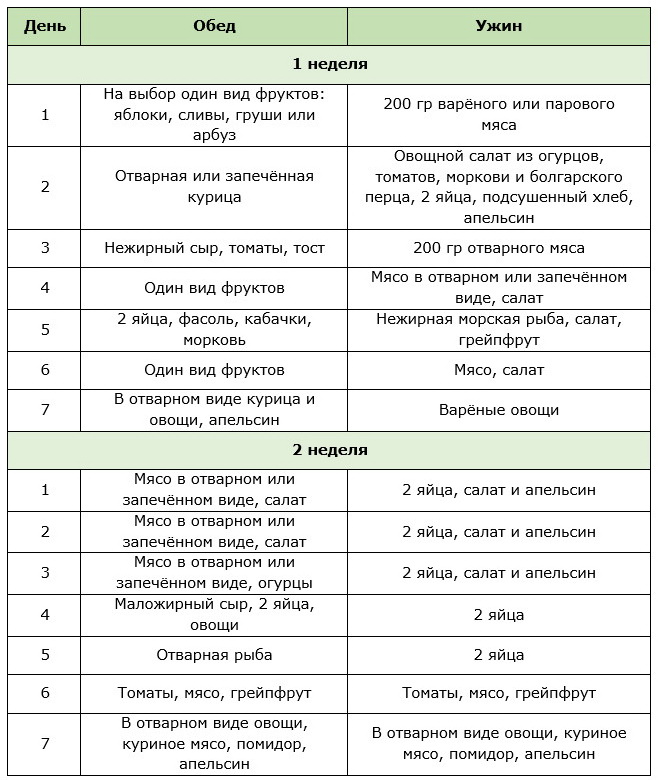 жесткая диета на 2 недели меню