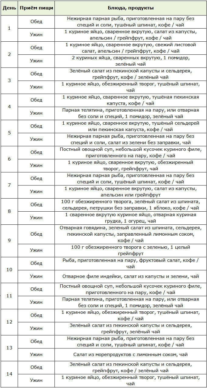 Примерное меню на 2 недели для голливудской диеты