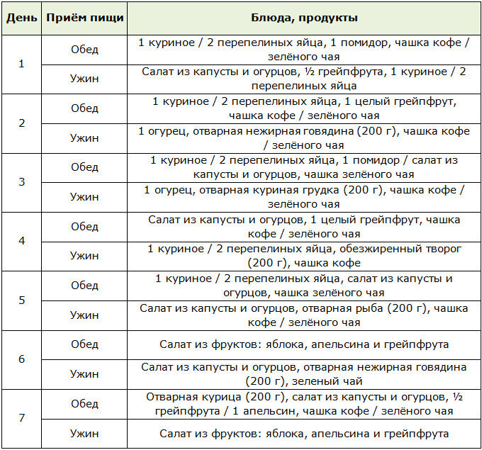 Меню голливудской диеты на неделю