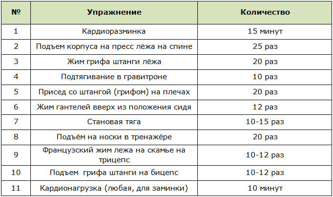 Программа тренировок для похудения мужчин после 40 лет