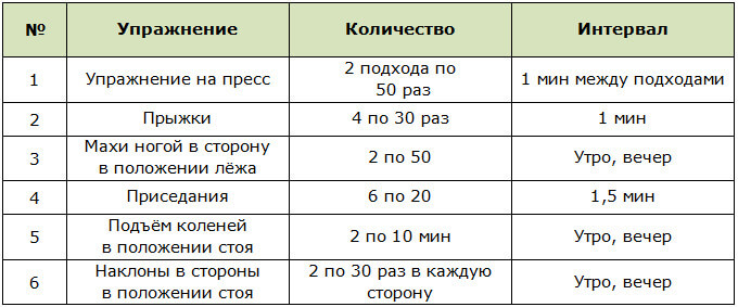 Программа тренировок для похудения женщин после 40 лет