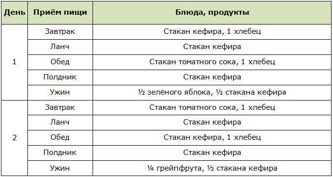 20 дневная диета меню на каждый день