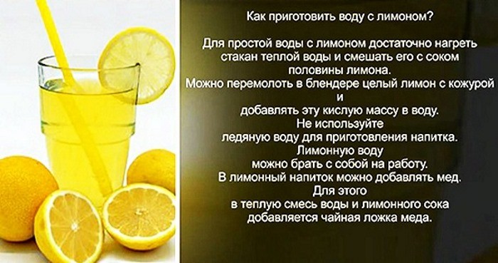 рецепт приготовления лимонной воды