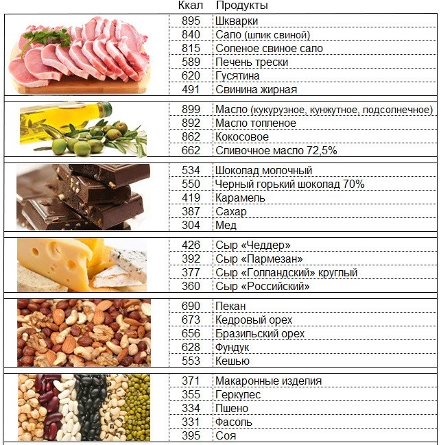 диета для потолстения для девушек