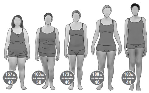 Индекса массы тела для женщин - о чем говорит