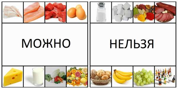 Какие продукты нельзя есть на диете