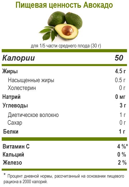 kal-avocado-100