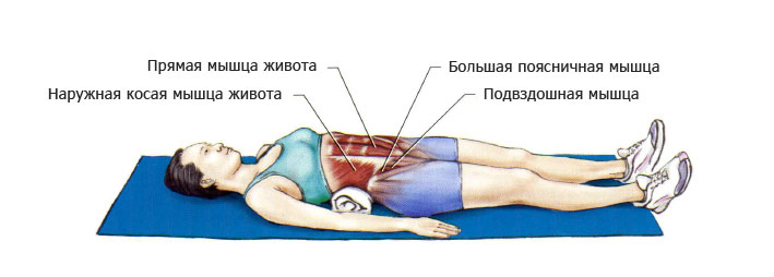Растяжка мышц пресса в положении лежа на спине