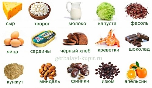 Зачем нужен кальций