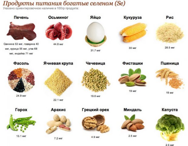 Селен