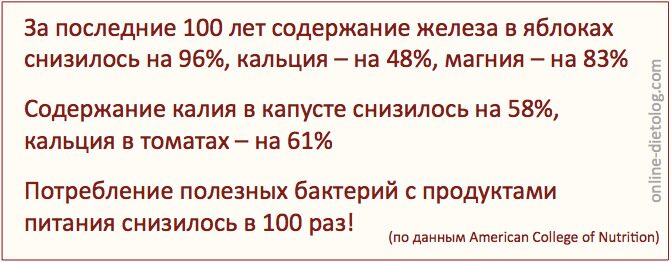 Содержание витаминов в продуктах снизилось в разы за последние 100 лет
