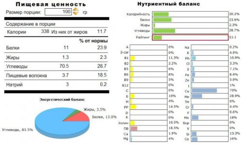 Можно ли есть макароны при похудении. Можно ли есть макароны, их польза и вред