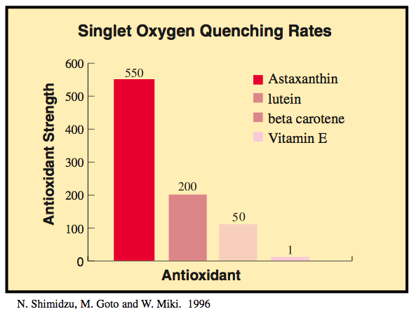 Астаксантин антиоксидант
