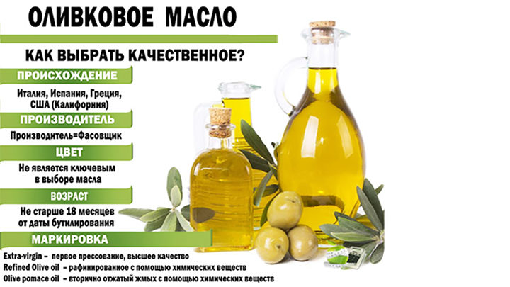 Химический состав и польза оливкового масла