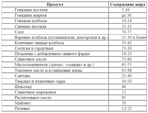 Диета Протасова