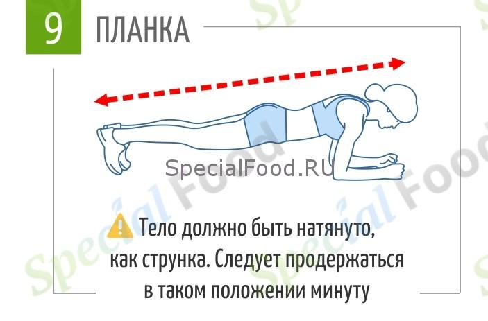 Упражнение Планка- убираем жир с боков