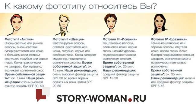 Уход за молодой кожей лица