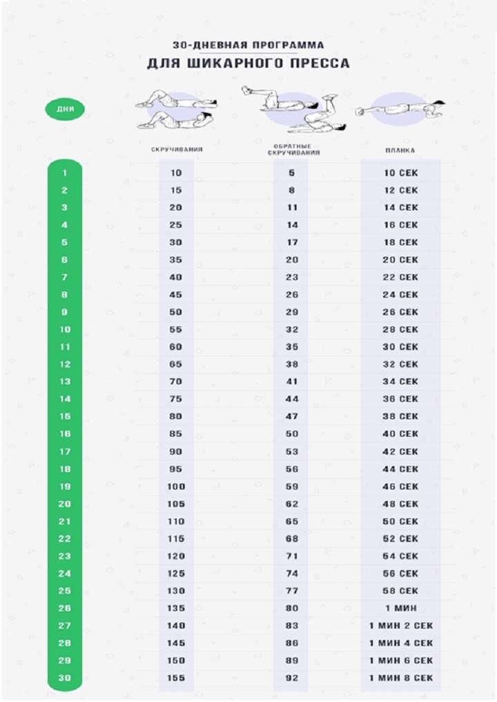 Как накачать пресс за 30 дней