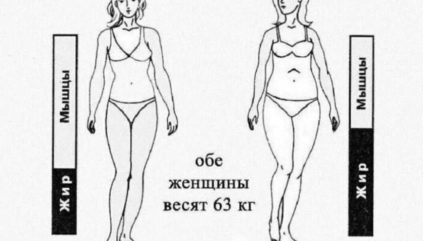 Как определить, какой вес нужно сбросить для идеальной фигуры