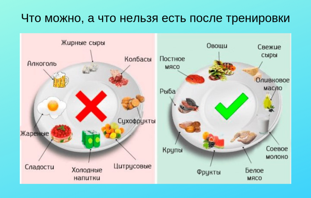 Схема полезных и вредных продуктов для ужина после тренировки