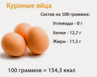 Состав куриных яиц