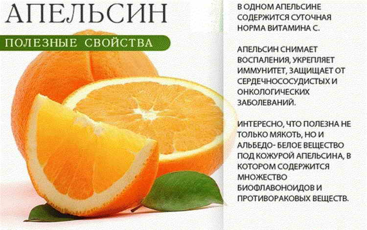 апельсин состав