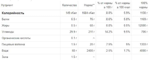 Чеснок: калорийность, содержание белков, жиров, углеводов