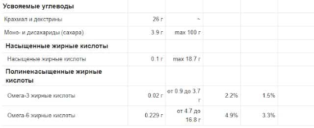 калорийность чеснока свежего 1 зубчик